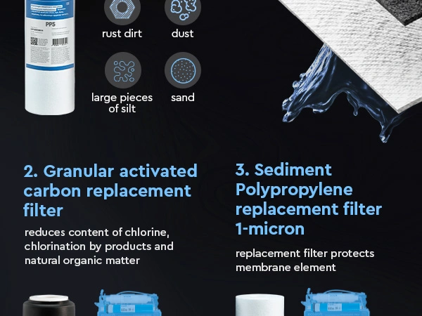 Standard advanced set of 5 replacement filters