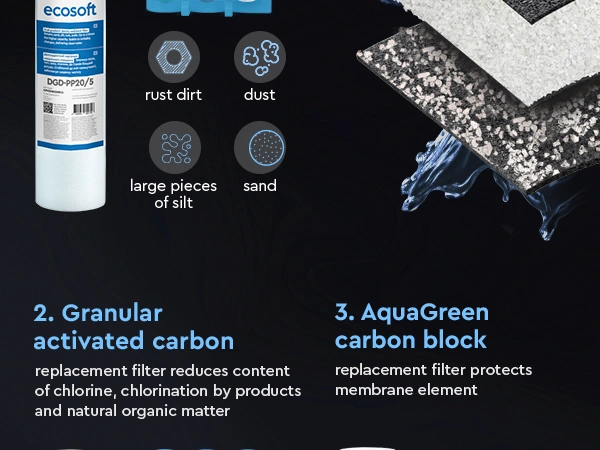 PURE Alkafuse set of 5 replacement filters