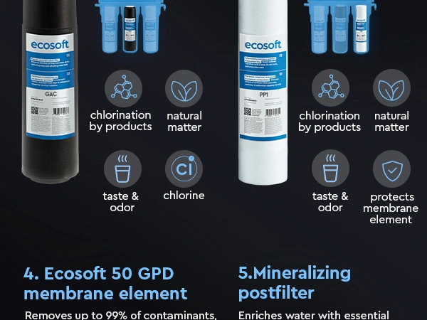 Standard advanced set of 5 replacement filters