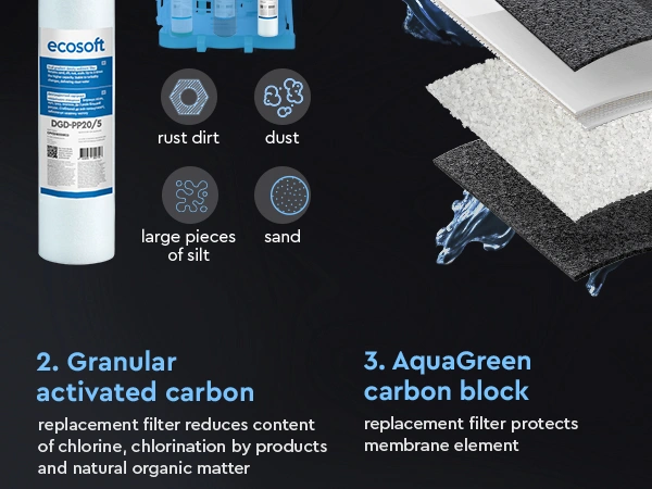 PURE Balance set of 6 replacement filters