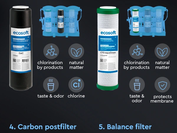 PURE Balance set of 6 replacement filters