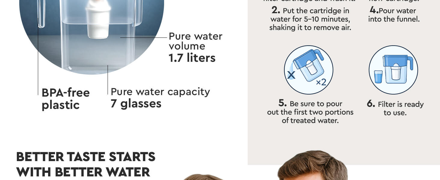 Slim Grey water filter jug