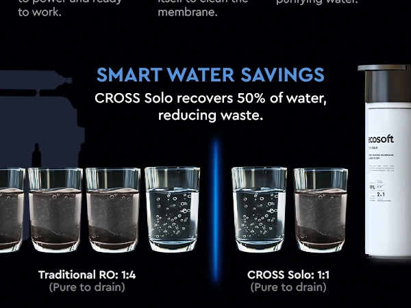 Ecosoft CROSS Solo RO System