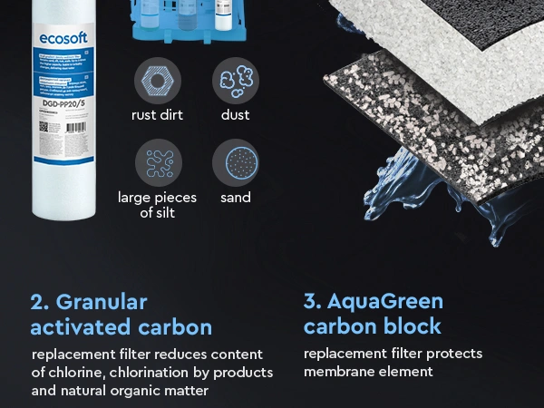 PURE AquaCalcium set of 5 replacement filters