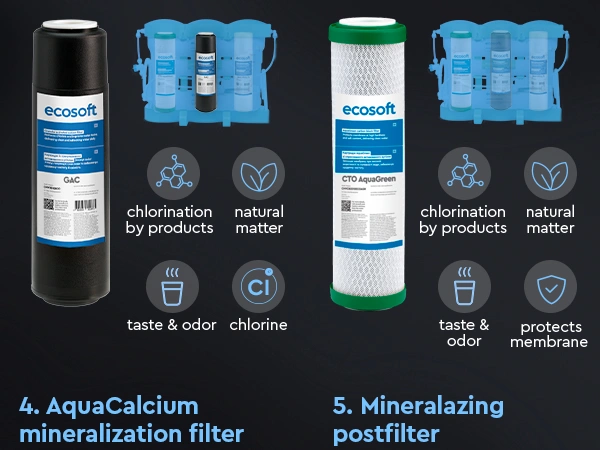 PURE AquaCalcium set of 5 replacement filters