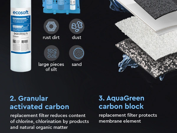 PURE AquaCalcium set of 6 replacement filters