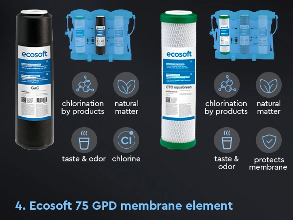 PURE AquaCalcium set of 6 replacement filters