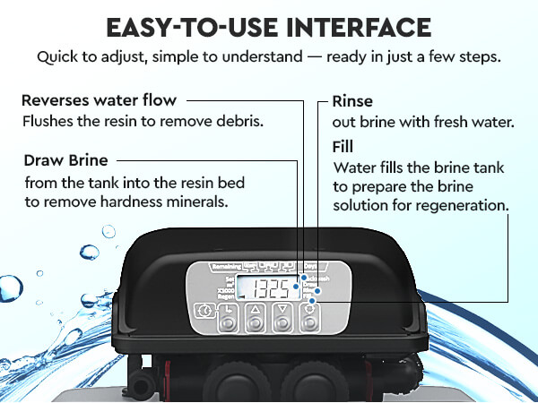 Ecosoft Anthracite Azure 370 water softener