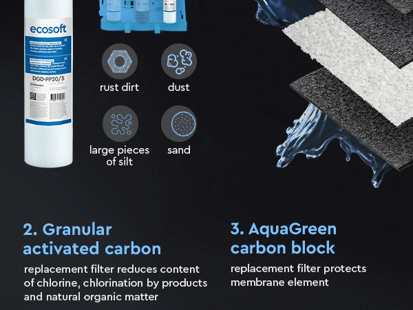 PURE Balance set of 5 replacement filters