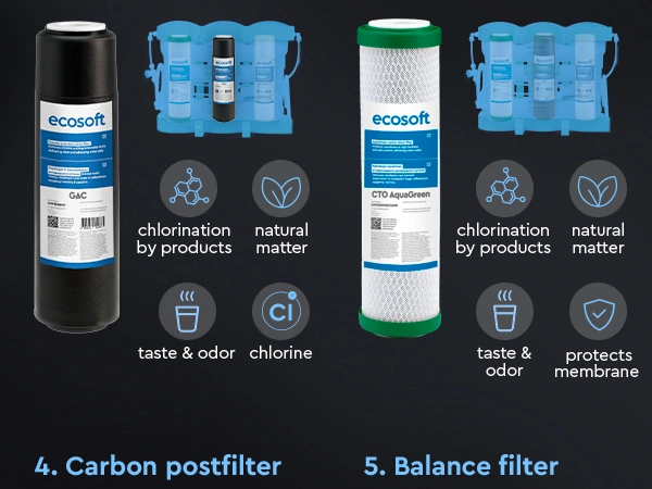 PURE Balance set of 5 replacement filters