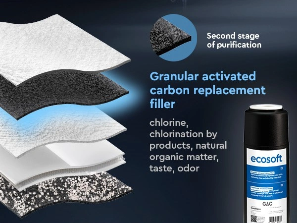Ecosoft STANDARD PRO RO System