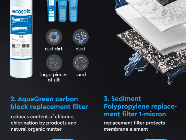Ecosoft Standard reverese osmosis annual 6-stage replacement filter set