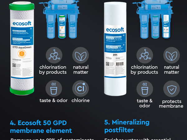 Ecosoft Standard reverese osmosis annual 6-stage replacement filter set