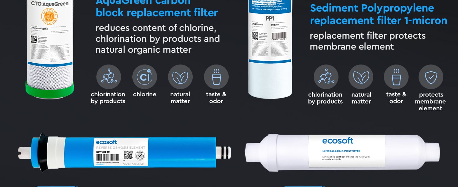 Ecosoft Standard reverese osmosis annual 6-stage replacement filter set