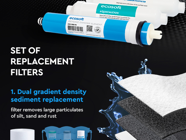 Ecosoft PURE AquaCalcium annual replacement filter set with membrane