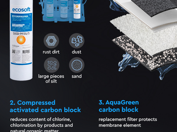 Ecosoft PURE AquaCalcium annual replacement filter set with membrane