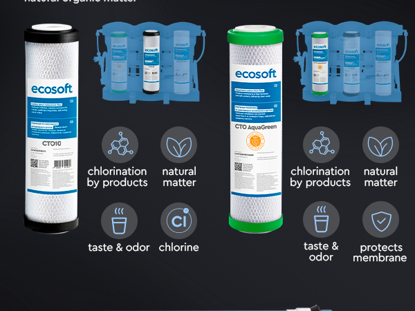 Ecosoft PURE AquaCalcium annual replacement filter set with membrane