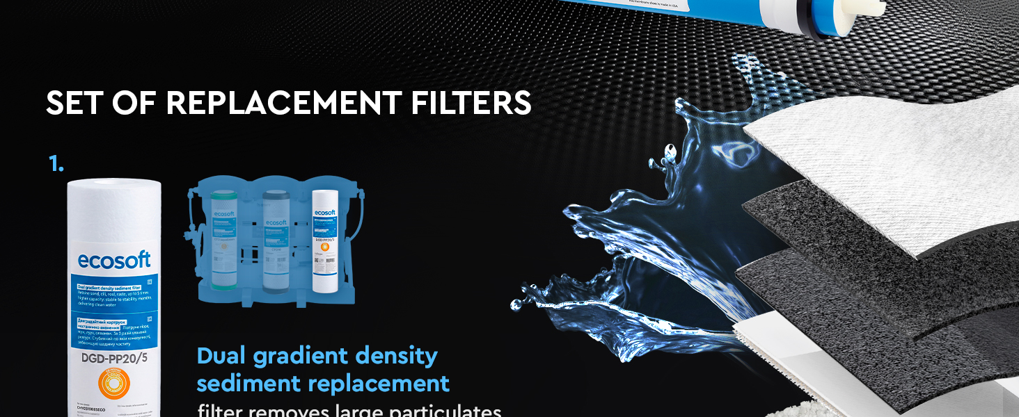Ecosoft PURE AquaCalcium annual replacement filter set with membrane