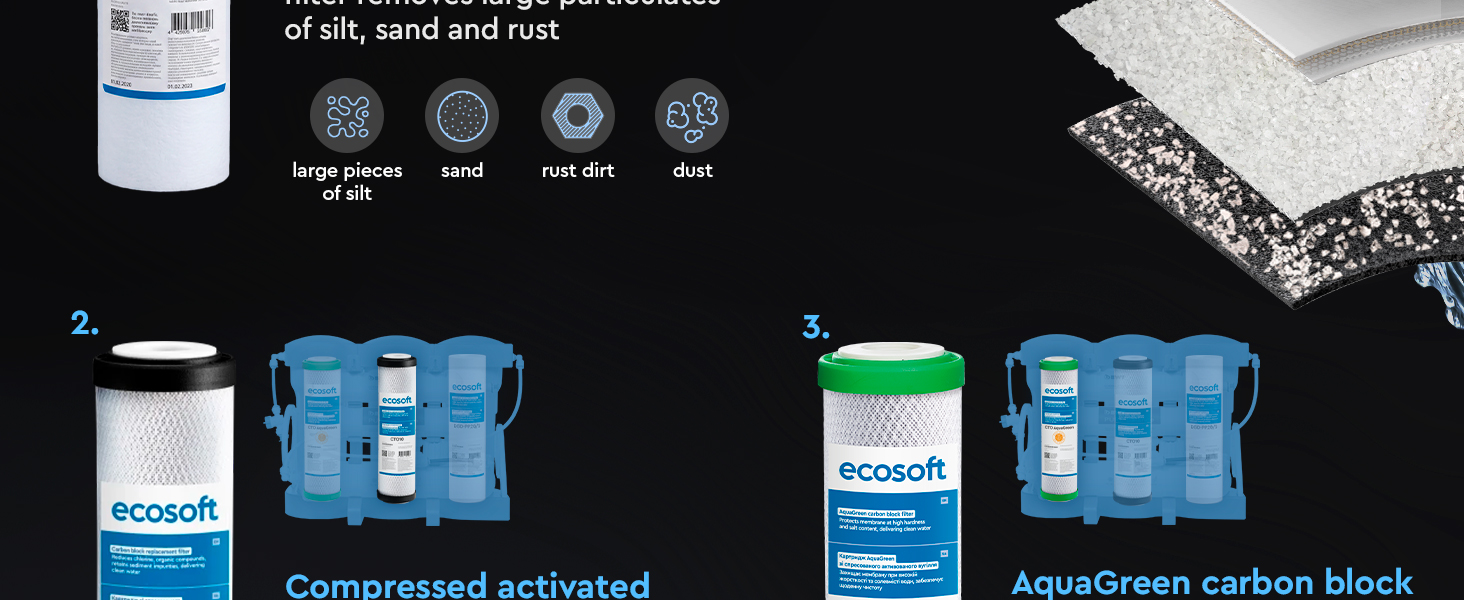 Ecosoft PURE AquaCalcium annual replacement filter set with membrane