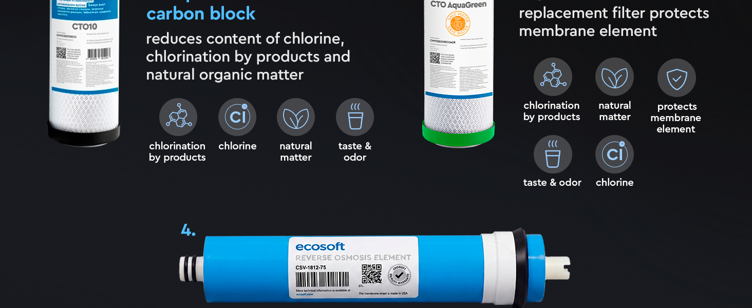 Ecosoft PURE AquaCalcium annual replacement filter set with membrane