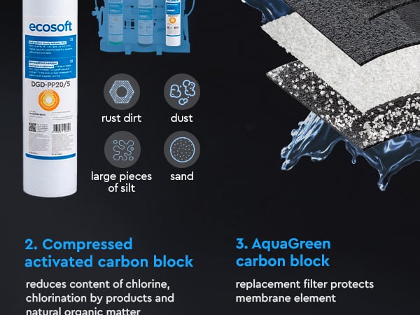 Ecosoft PURE AquaCalcium light replacement filter set without membrane