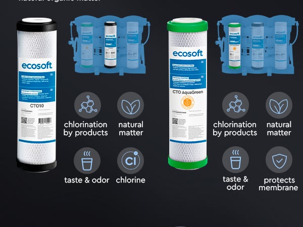 Ecosoft PURE AquaCalcium light replacement filter set without membrane