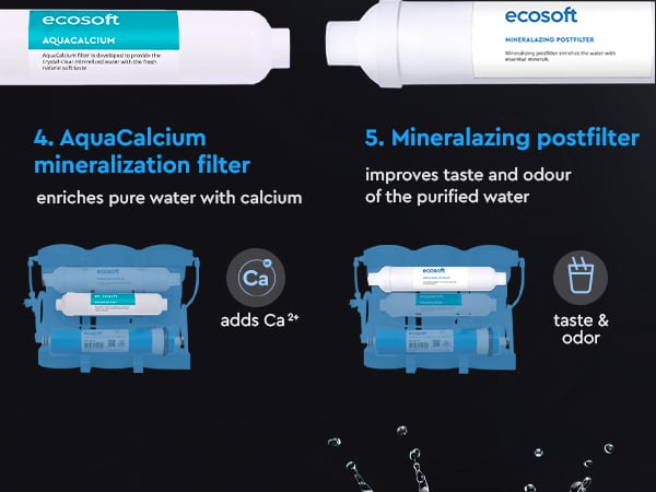 Ecosoft PURE AquaCalcium light replacement filter set without membrane