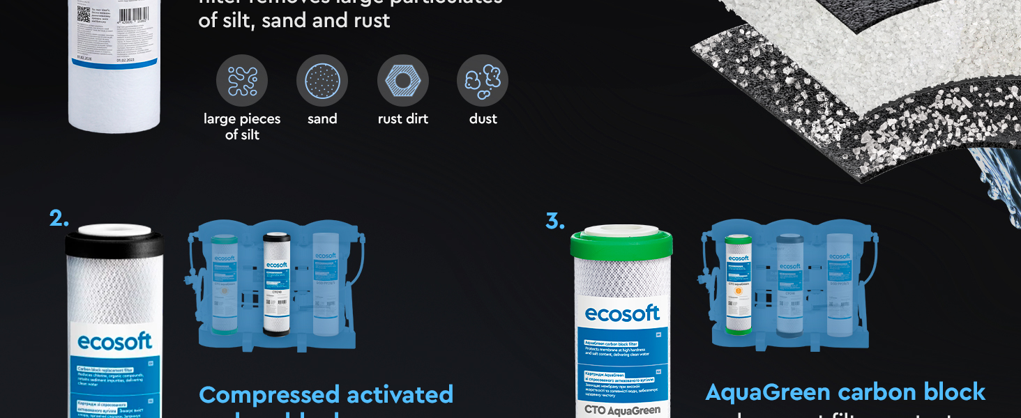 Ecosoft PURE AquaCalcium light replacement filter set without membrane