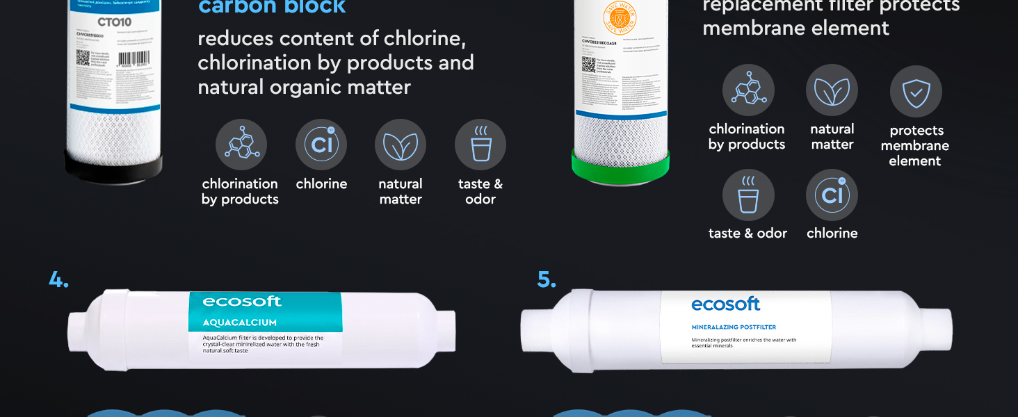 Ecosoft PURE AquaCalcium light replacement filter set without membrane
