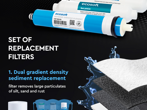 Ecosoft PURE Balance annual replacement filter set with membrane