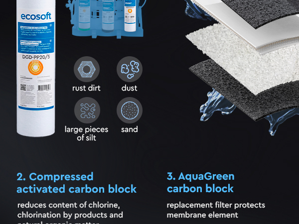Ecosoft PURE Balance annual replacement filter set with membrane