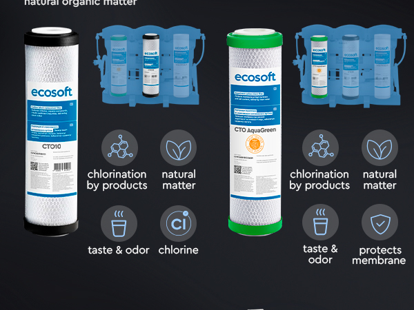 Ecosoft PURE Balance annual replacement filter set with membrane