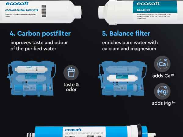 Ecosoft PURE Balance annual replacement filter set with membrane