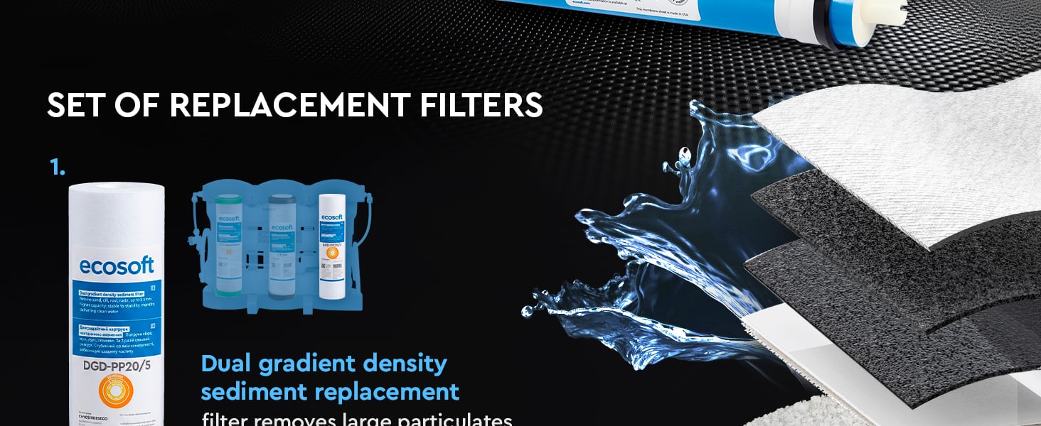 Ecosoft PURE Balance annual replacement filter set with membrane