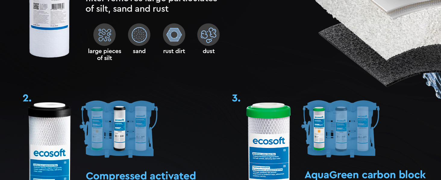 Ecosoft PURE Balance annual replacement filter set with membrane