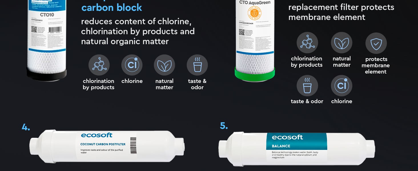 Ecosoft PURE Balance annual replacement filter set with membrane