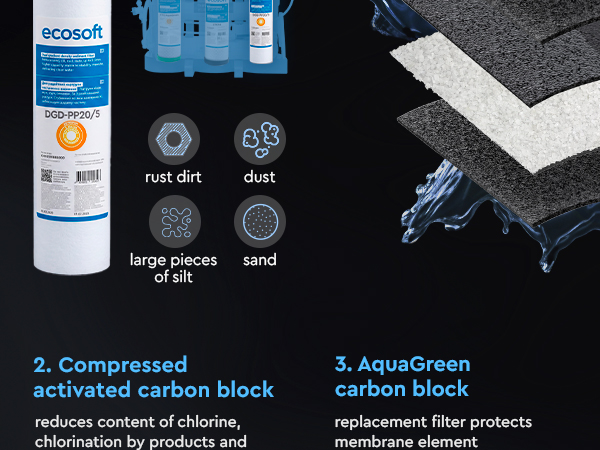 Ecosoft PURE Balance light replacement filter set without membrane