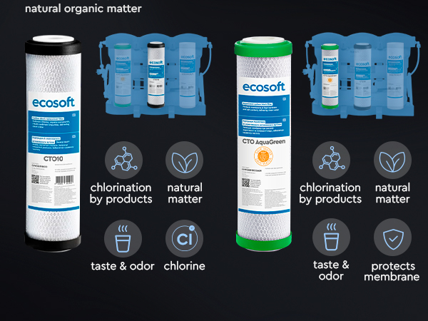 Ecosoft PURE Balance light replacement filter set without membrane