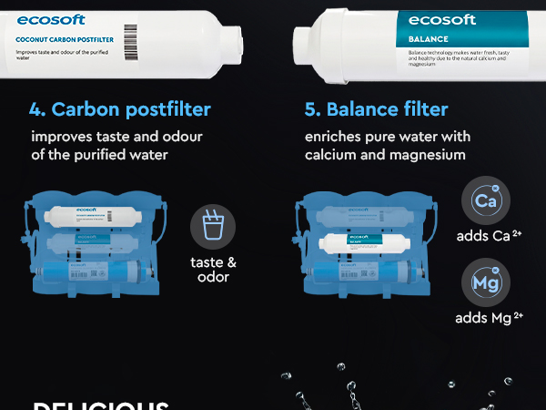 Ecosoft PURE Balance light replacement filter set without membrane