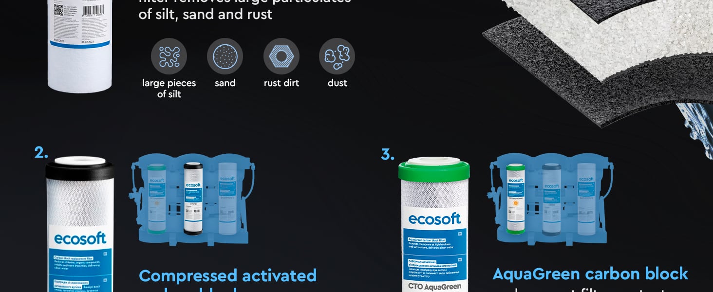 Ecosoft PURE Balance light replacement filter set without membrane