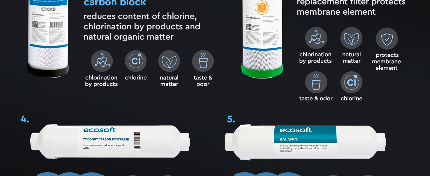 Ecosoft PURE Balance light replacement filter set without membrane