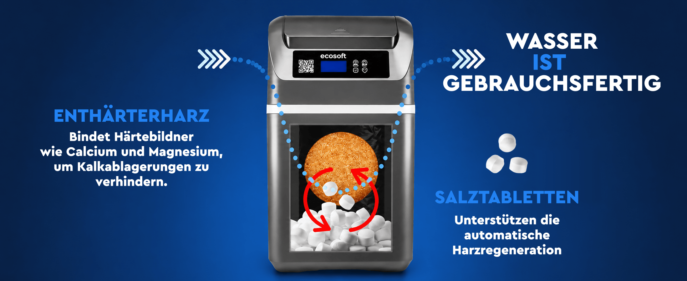 Ecosoft CUBE 150 water softener