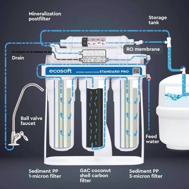 Ecosoft STANDARD PRO RO System with Pump on Metal Rack