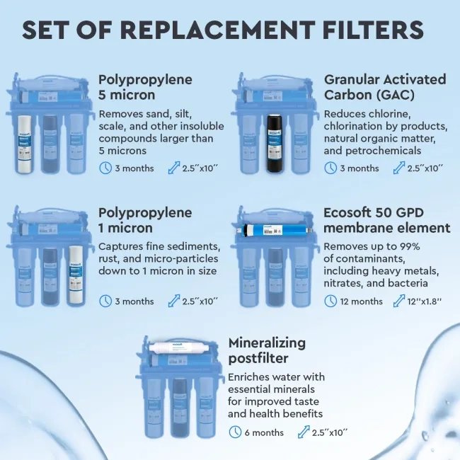 Standard advanced set of 5 replacement filters