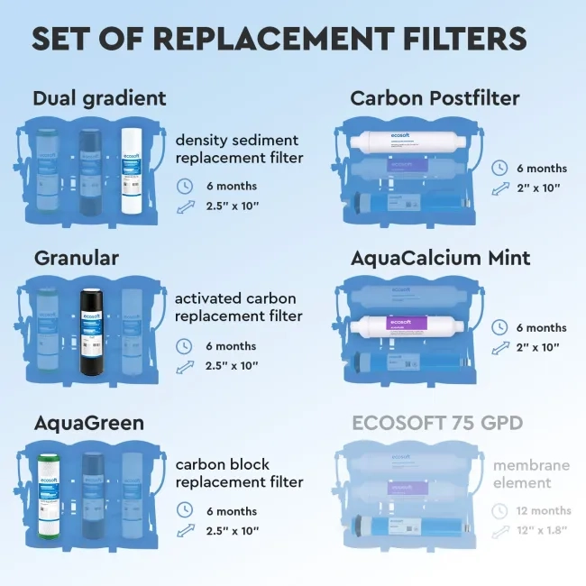 PURE Alkafuse set of 5 replacement filters