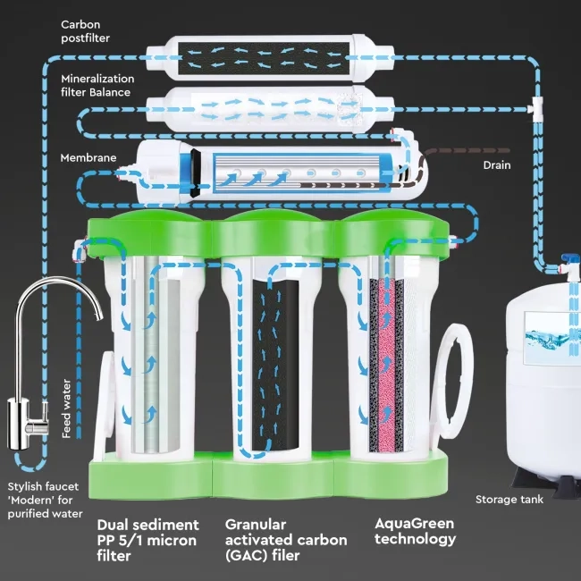 Ecosoft PURE Balance RO System