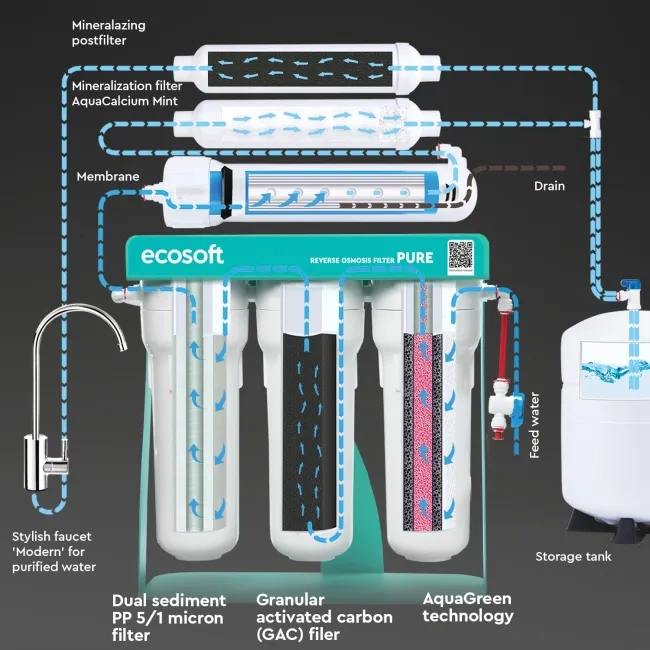 PURE AquaCalcium Mint reverse osmosis filter with pump
