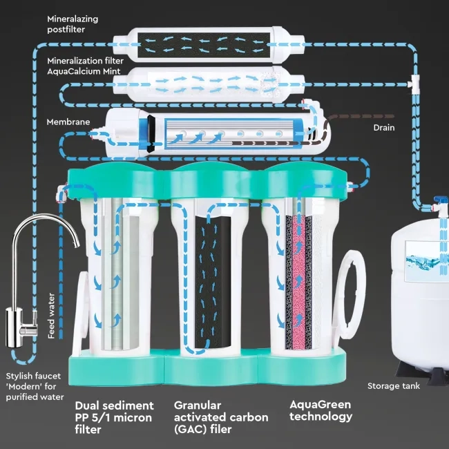 PURE AquaCalcium Mint reverse osmosis filter