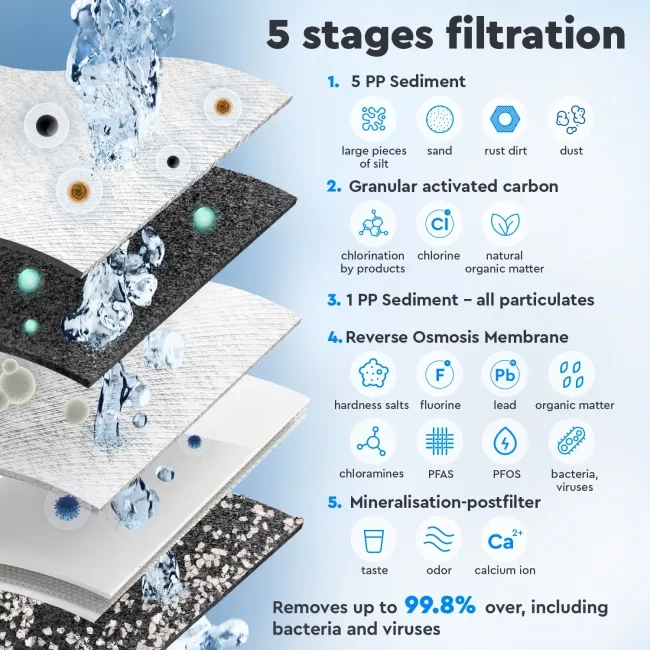 Ecosoft STANDARD PRO RO System