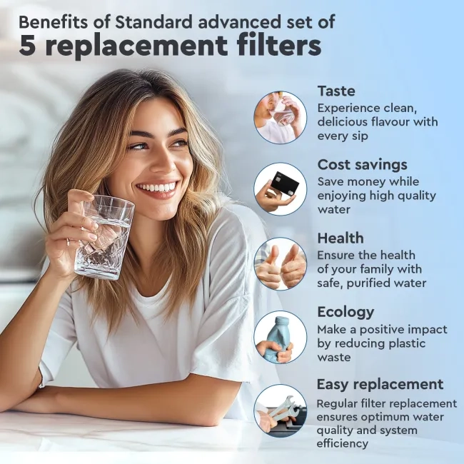 Standard advanced set of 5 replacement filters